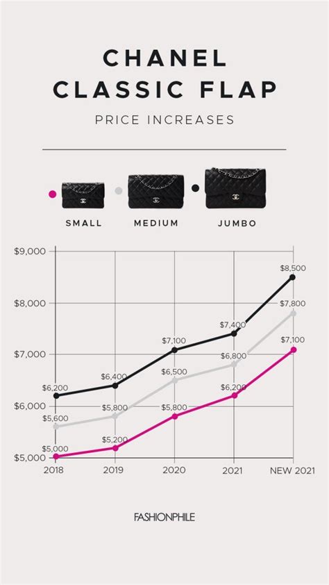 chanel charts stock yahoo|how much is chanel worth.